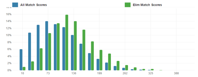 2014-score-distribution