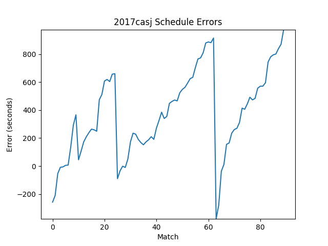 2017casj_sched_error