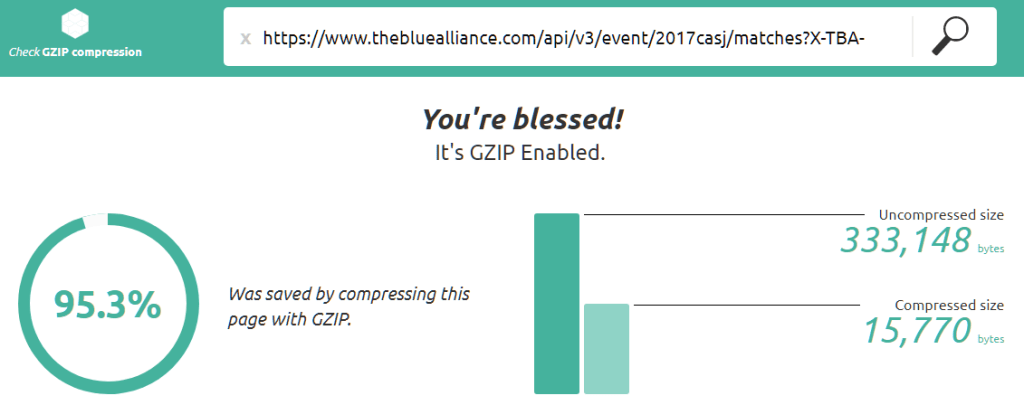 gzip_savings