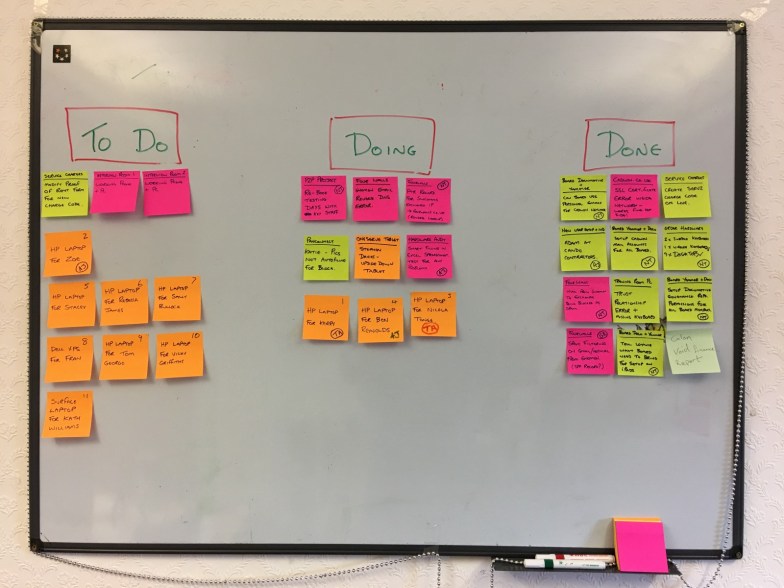 Image result for Kanban post-it