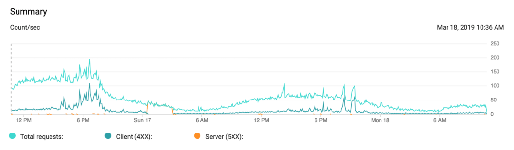 Screenshot 2019-03-18 12.40.14