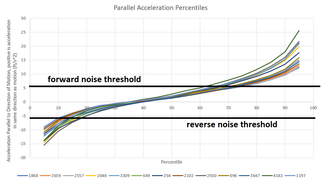 13 parallel accel